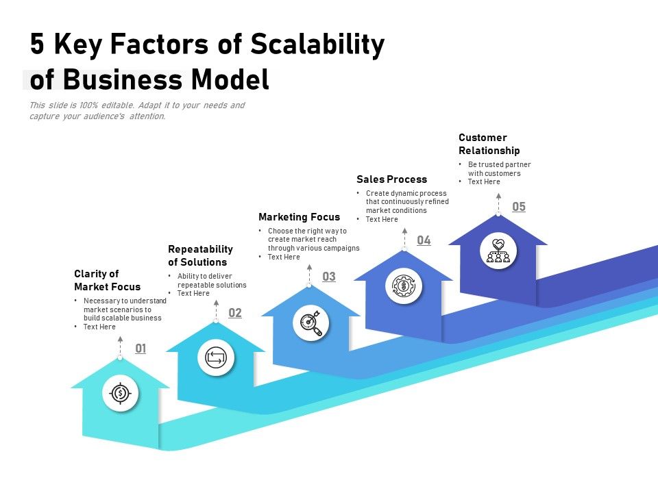 Scalable Business Model