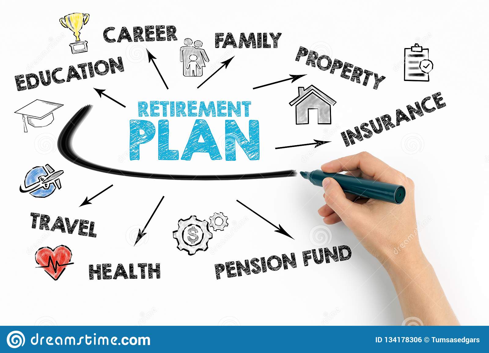fulfill health retirement plan